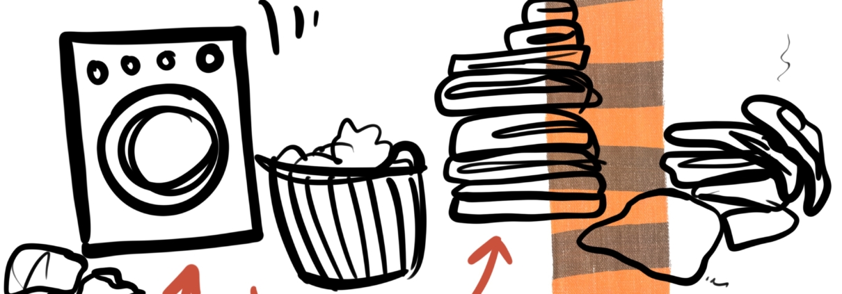zu sehen ist eine Waschmaschine, Wäsche drum herum, die mit Pfeilen markiert eine Abfolge durchläuft. Durch den rechten Bildbereich läuft eine orange-schwarz gestrichelte Linie wie ein Tigerschwanz. Was hat Wäsche waschen mit einem Tiger zu tun?
